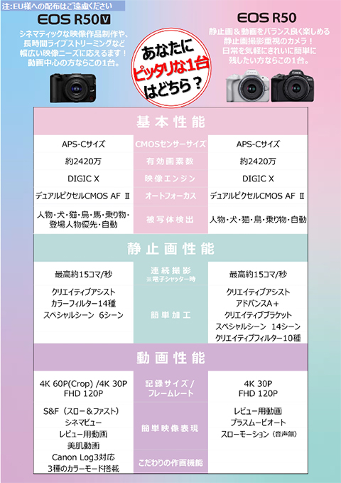 EOS R50 V